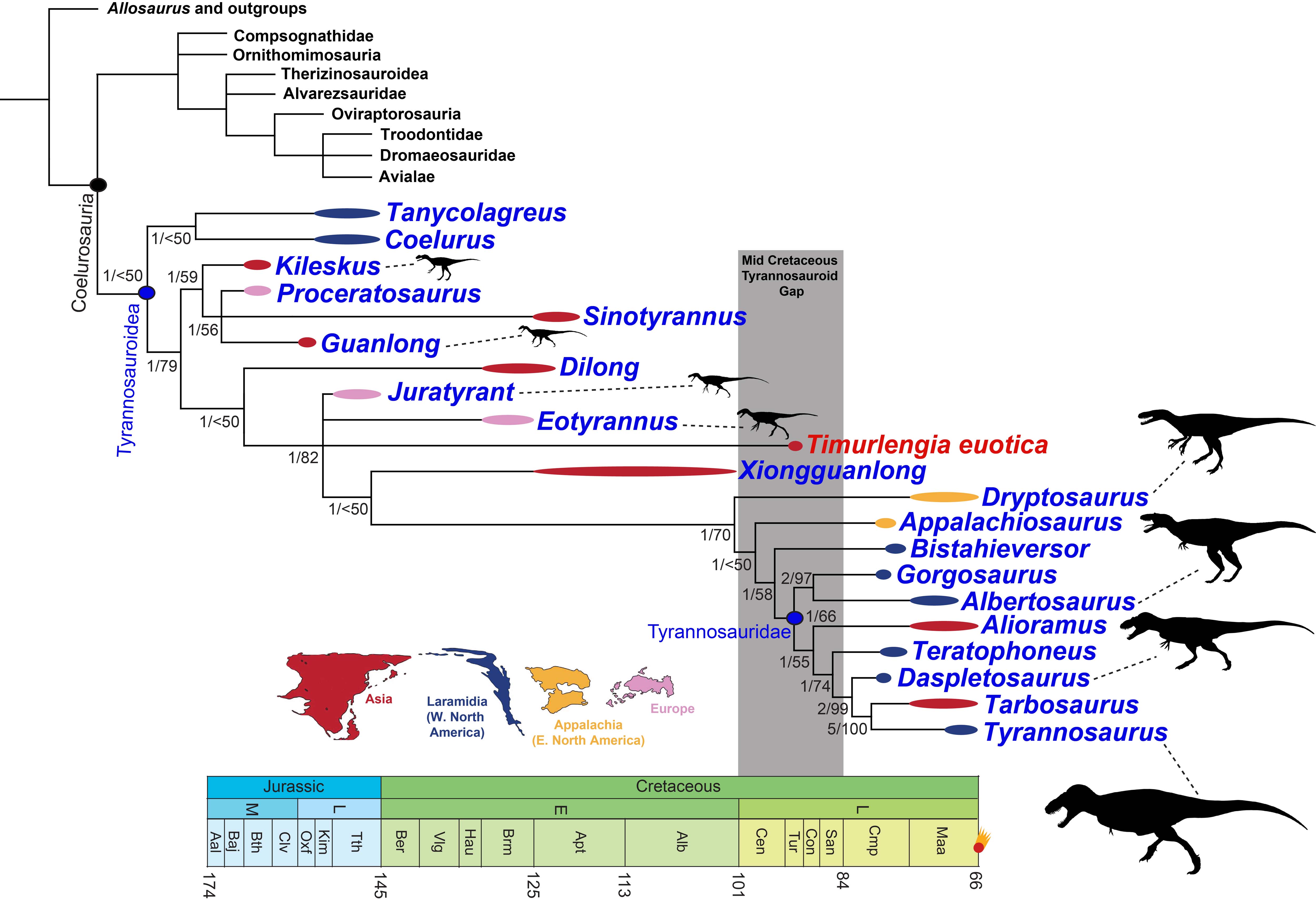 dinosaur family